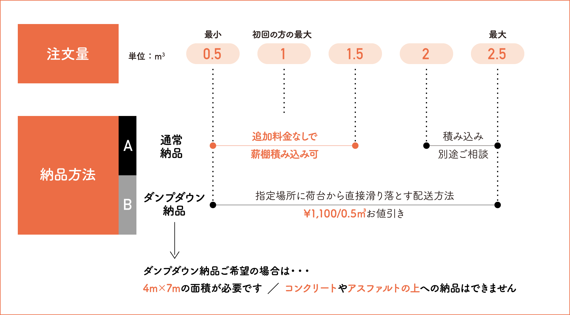 薪製造販売（あさまの薪） | あさまのぶんぶん | 浅間山麓でぶんぶん